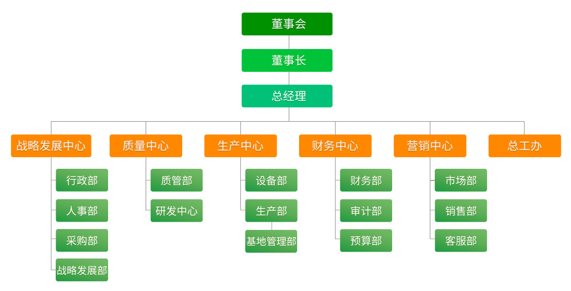 組織1.jpg